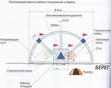 Схема № 2. Схема № 2.