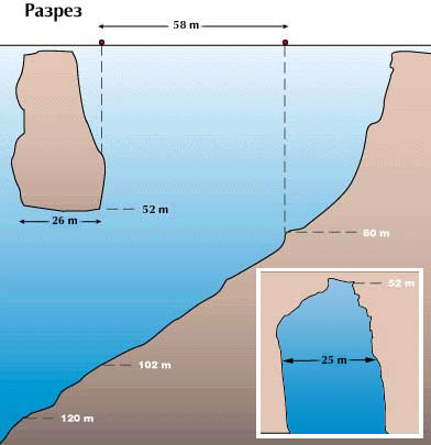 Блю Хол в разрезе