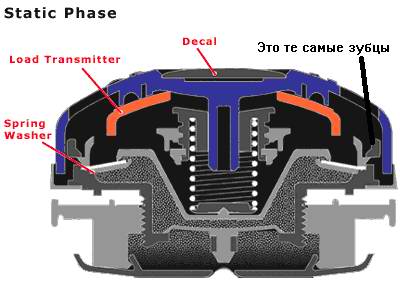 Apeks Dump Valve