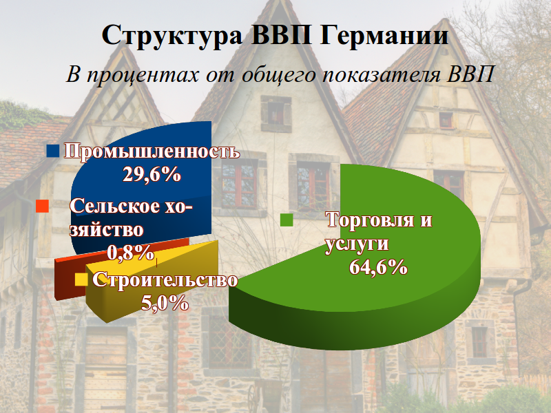 Германия Германия