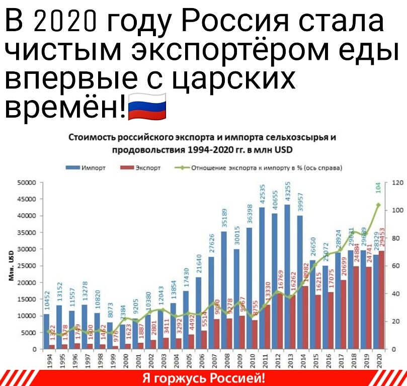 прод