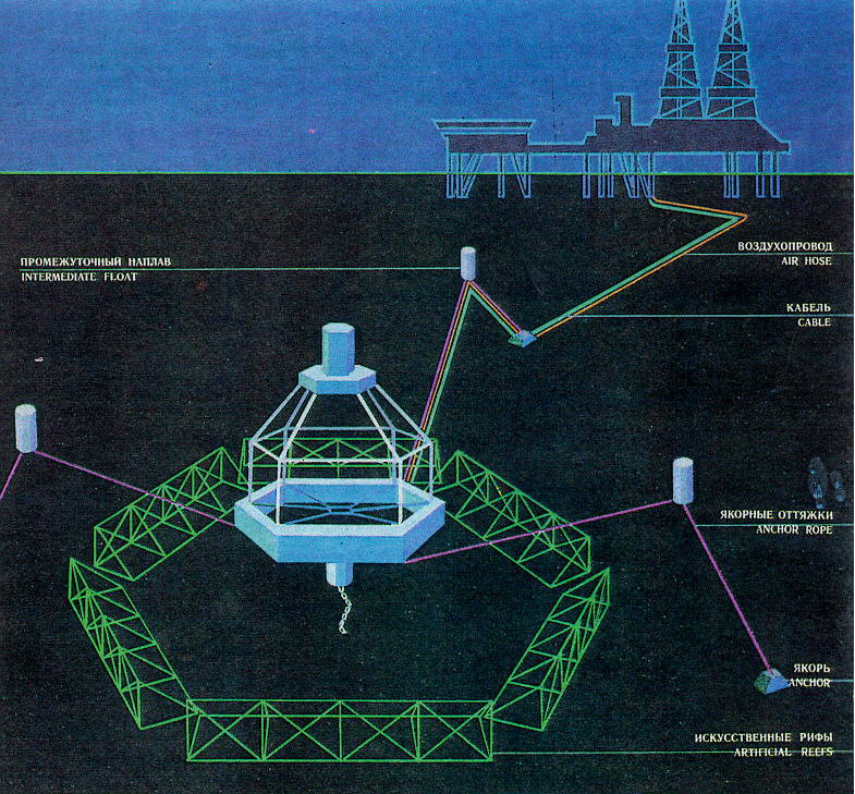 Погружное устройство САДКО в комплексе с искусственными рифами Погружное устройство САДКО в комплексе с искусственными рифами