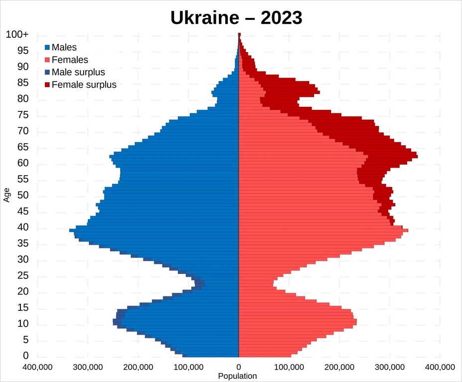 Население украины
