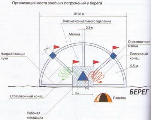 Организация подледных погружений у берега.