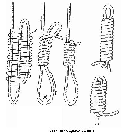 затягивающаяся удавка