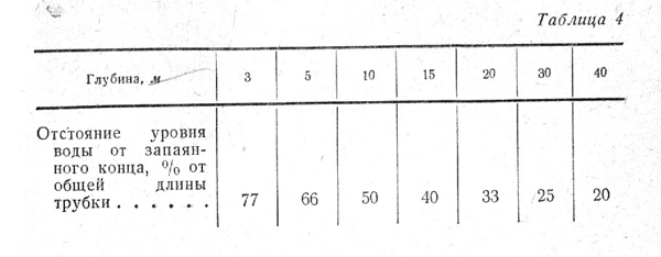 Таблица разметки трубки