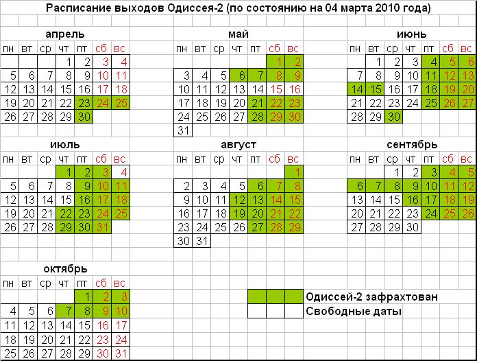 Расписание выходов Одиссея-2 (сезон 2010г.) Расписание выходов Одиссея-2 (сезон 2010г.)