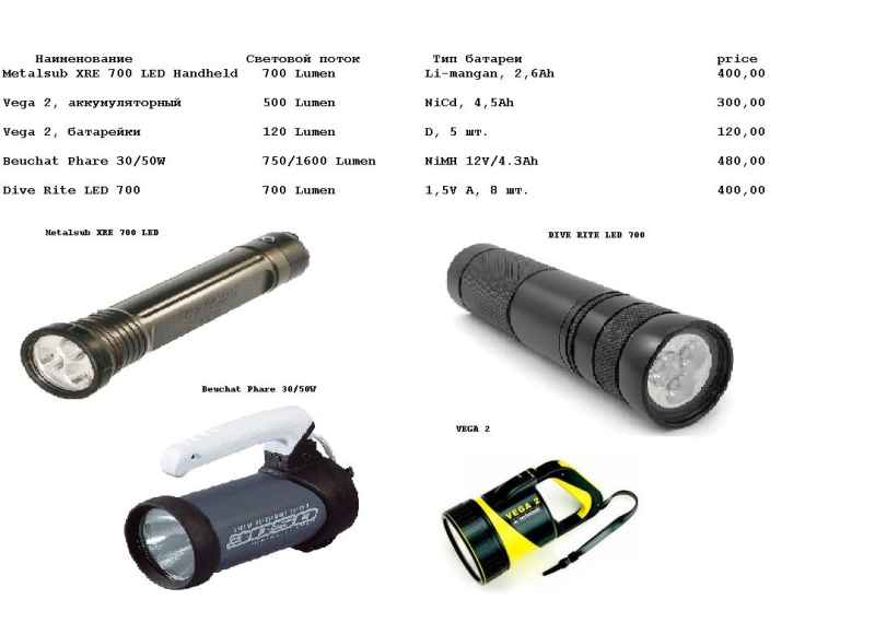 рекреационные фонари