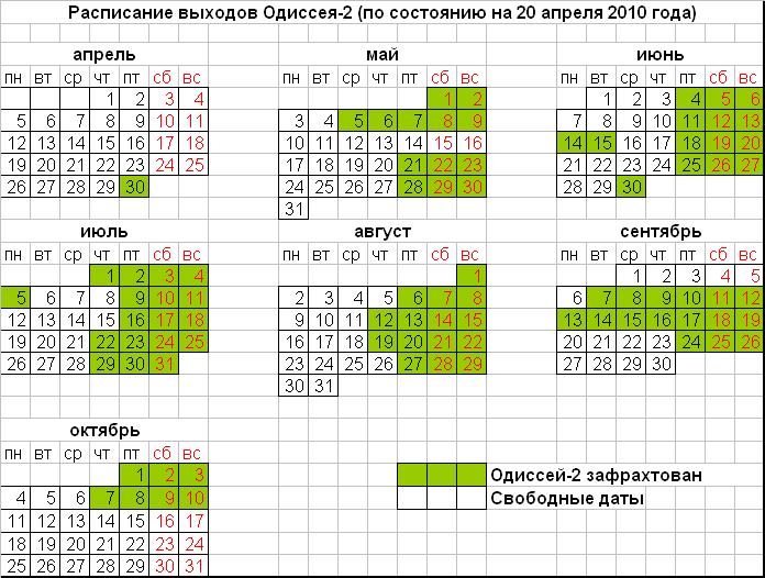 Расписание выходов Одиссея-2 (сезон 2010г.) на 20.04.2010 Расписание выходов Одиссея-2 (сезон 2010г.) на 20.04.2010