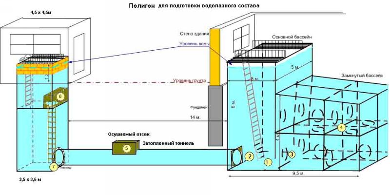 Бассейн для водолазов Бассейн для водолазов