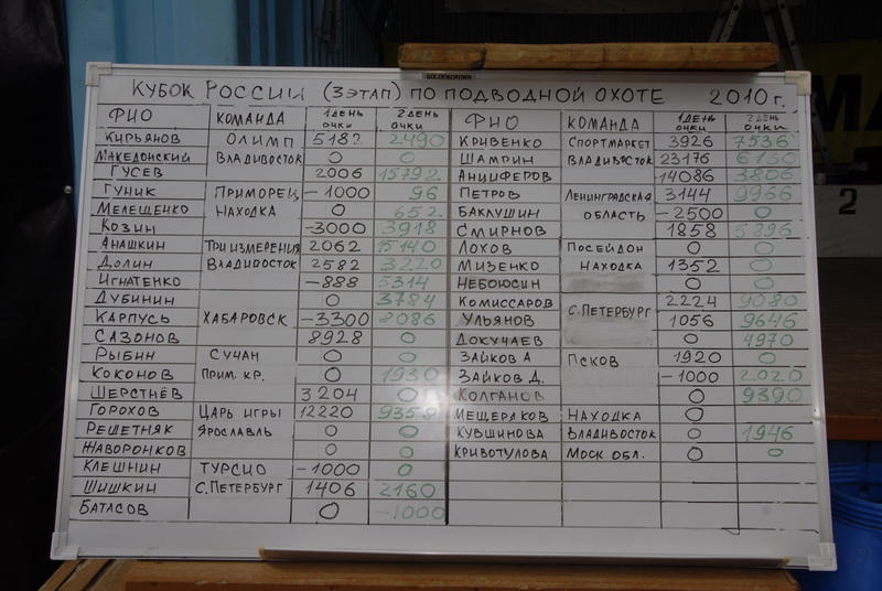 Приморье 2010