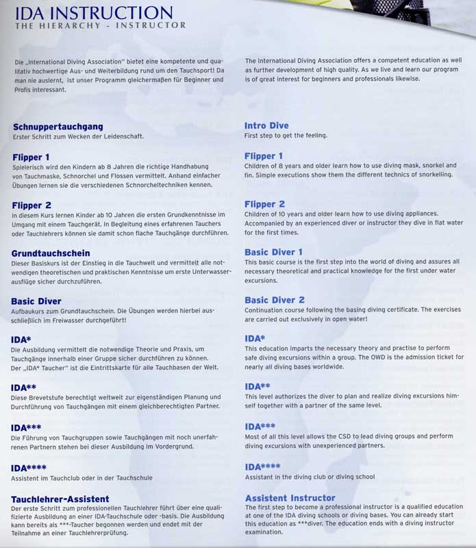 Иерархия и специализации в IDA