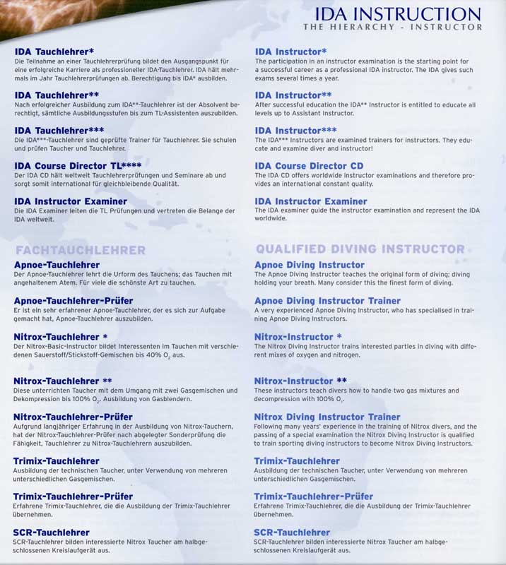 Иерархия и специализации в IDA