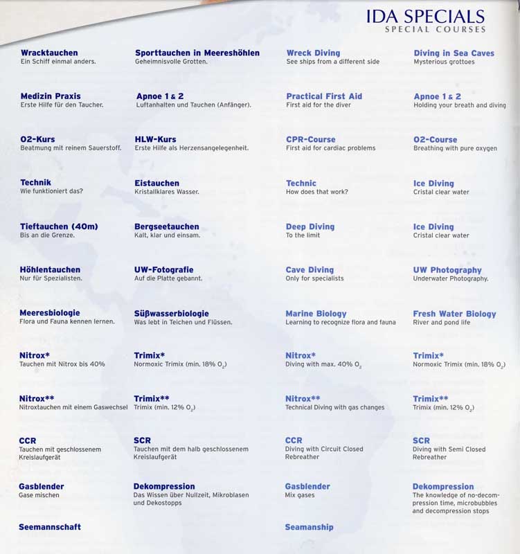 Иерархия и специализации в IDA