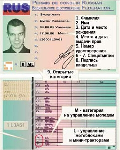 новые права