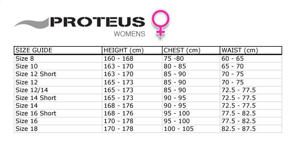 Fourth Element PROTEUS 7+5 №3