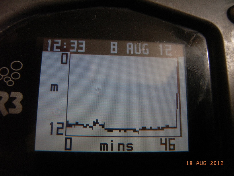 Профиль первого погружения s
