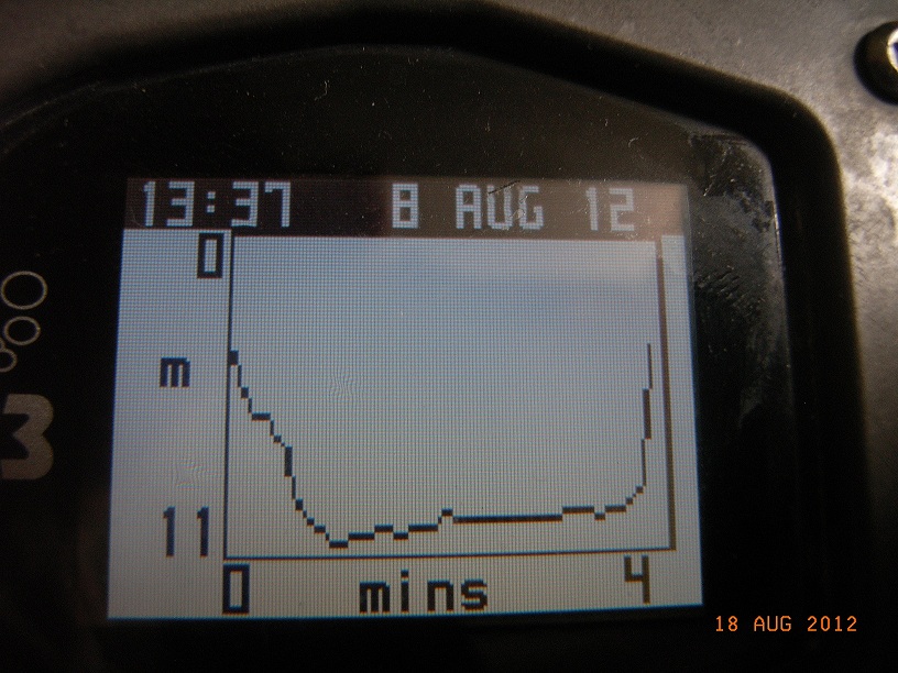 Профиль второго погружения s
