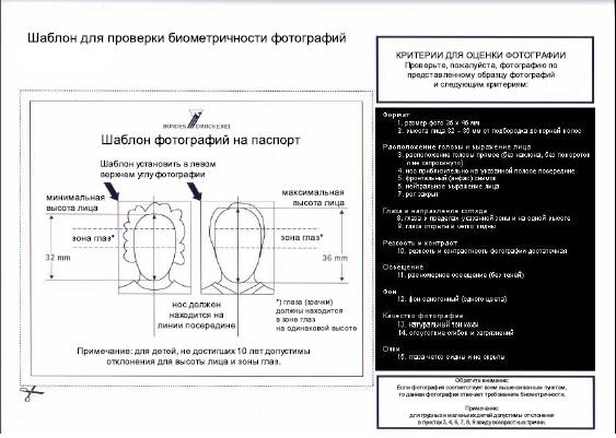 Требования к аватаре