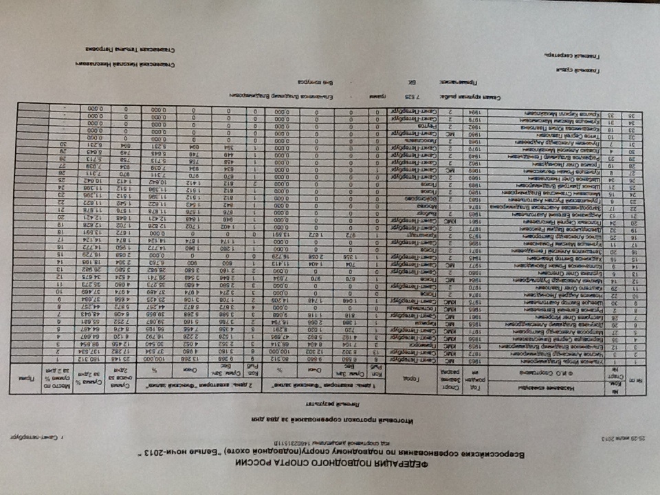 Соревнования