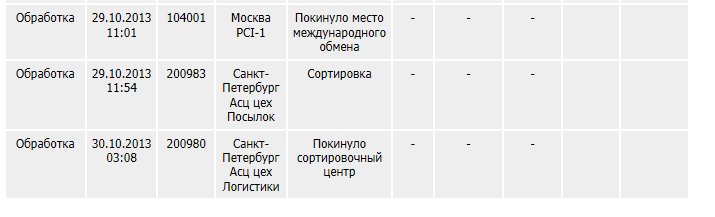 Экспресс-доставка отдыхает Экспресс-доставка отдыхает