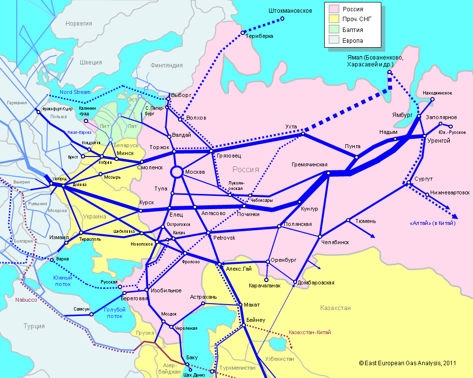 Газовые сети