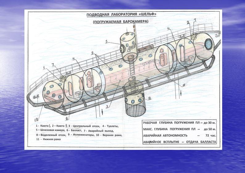 Подводная лаборатория Шельф Подводная лаборатория Шельф