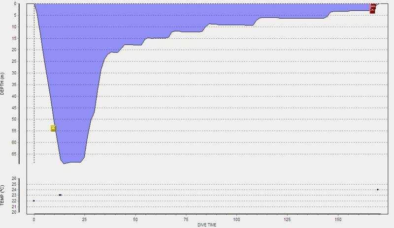 Профиль барокамера токсическое воздействие азота