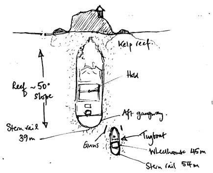 Ферндэйл и Парат