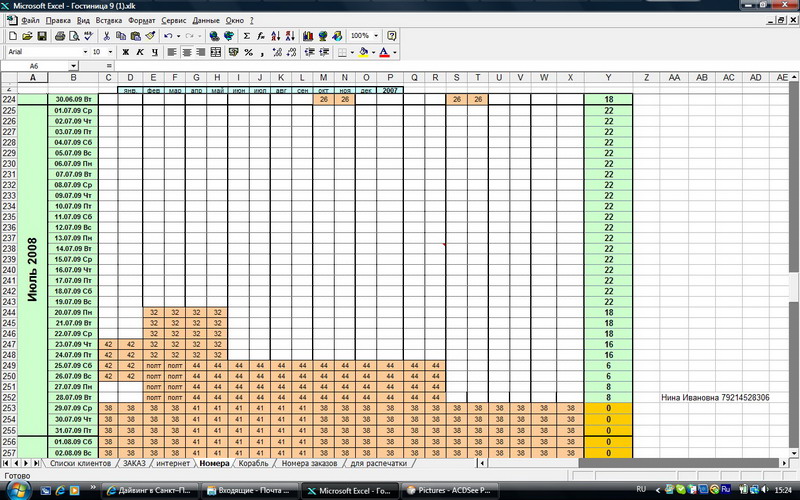 загрузка гостиницы 2009