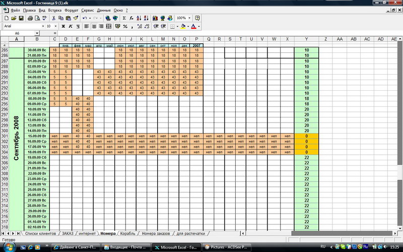загрузка гостиницы 2009