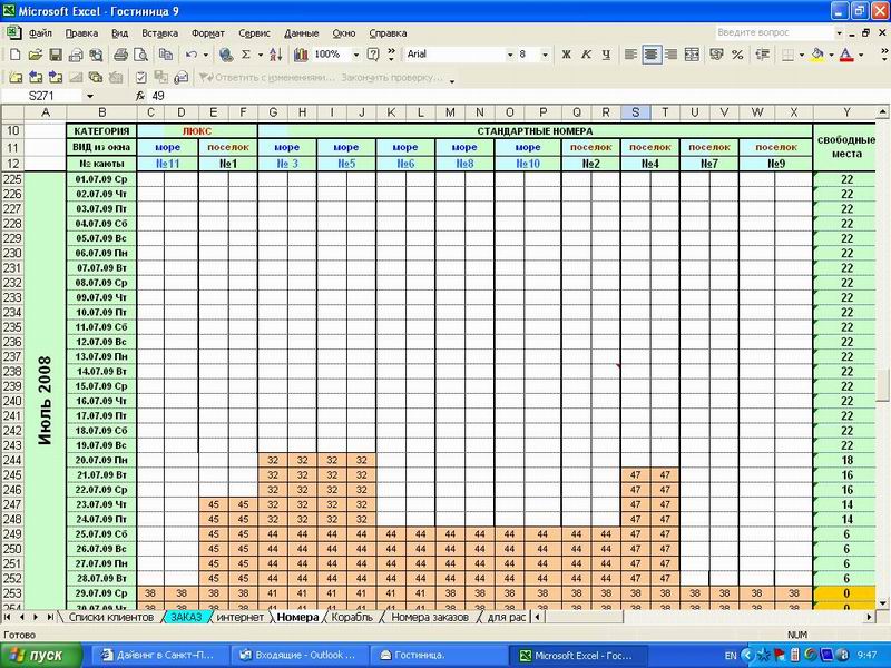 Загрузка гостиницы 2009. Июль Загрузка гостиницы 2009. Июль
