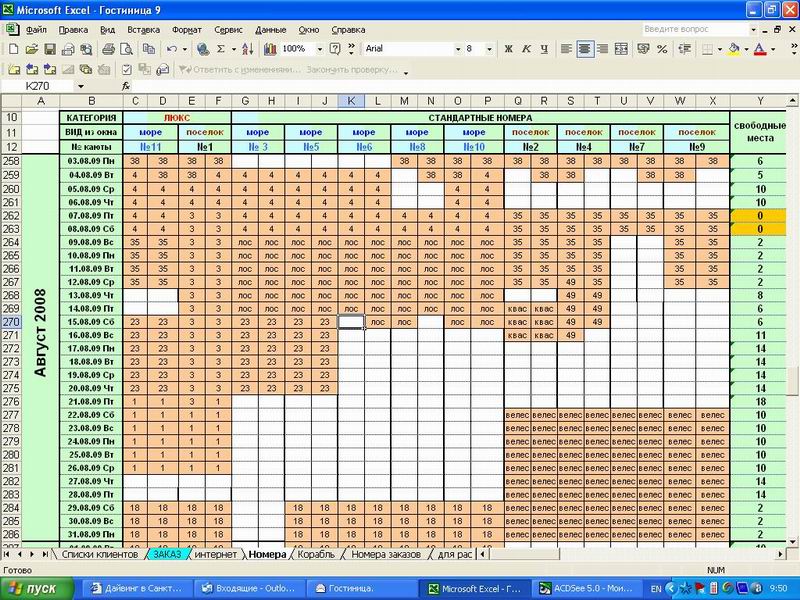 Загрузка гостиницы 2009. Август.