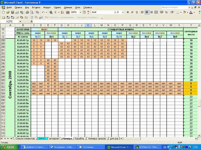 Загрузка гостиницы 2009. Сентябрь.