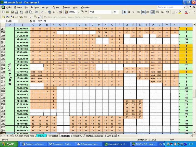 Загрузка гостиницы август 2009.