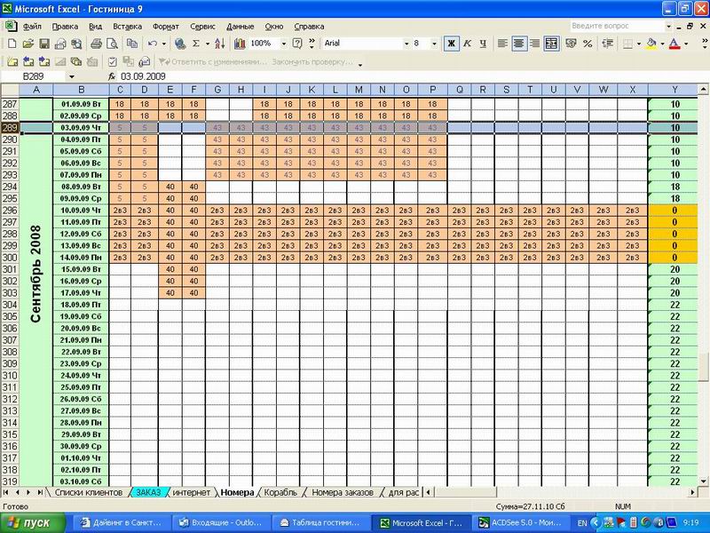 Загрузка гостиницы сентябрь 2009.