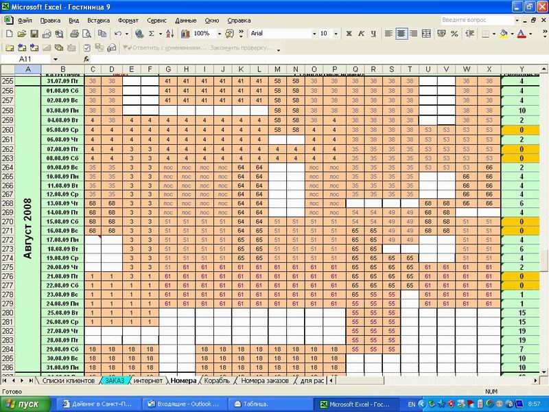 Загрузка на август 2009.
